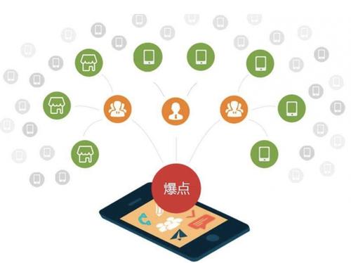 宿州为什么越来越多的企业通过软文营销来引流